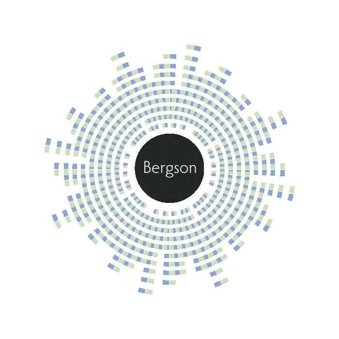 Umio No Border Bergson Processing Wheel Experience Function